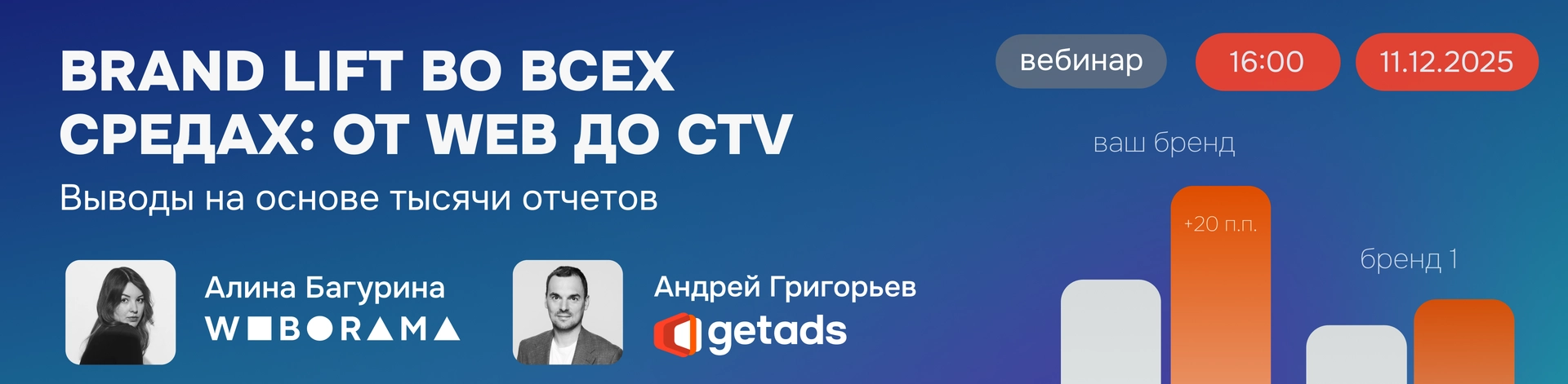 Баннер для Brand Lift во всех средах: от Web до CTV. Выводы на основе тысячи отчетов